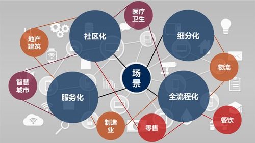 后新冠時代，物聯網應用的新方向與網絡技術服務展望