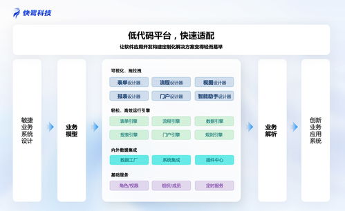 2026中小企業辦公軟件選型技術指南 6款主流產品實測與低代碼適配分析